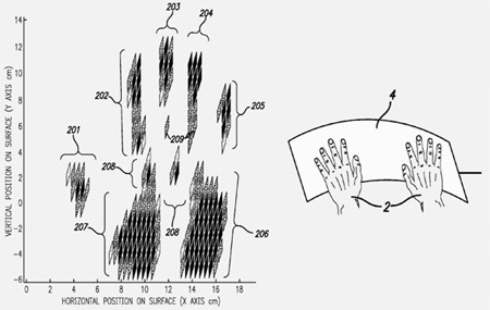 Apple multitouch