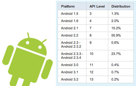 android-agosto