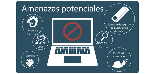 Amenazas-Microsoft-ilegal