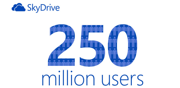 SkyDrive-250-millones