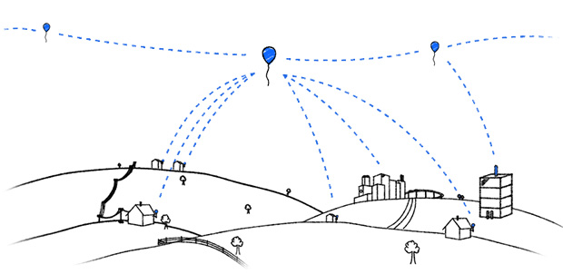 Project-Loon