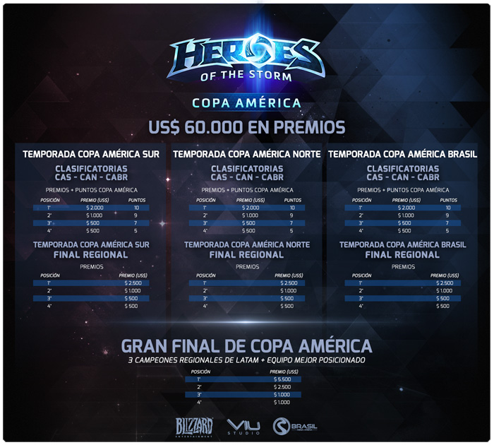 Heroes of the Storm Copa America 2016