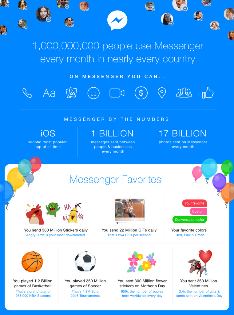 infografia messenger