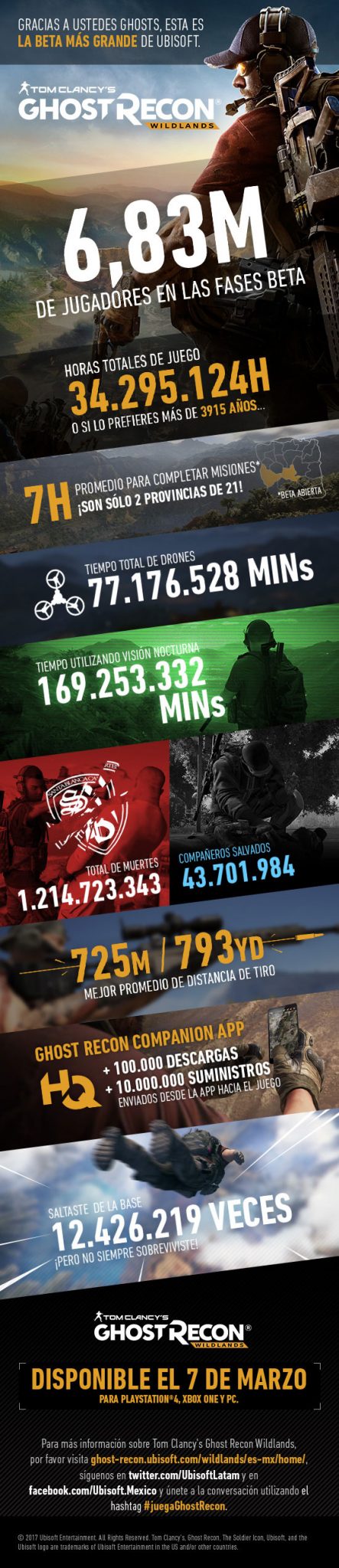 Ghost-Recon Wildlands Beta infografia