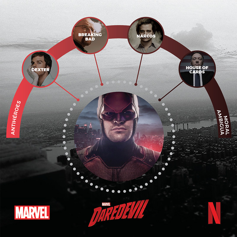 Daredevil contenido relacionado