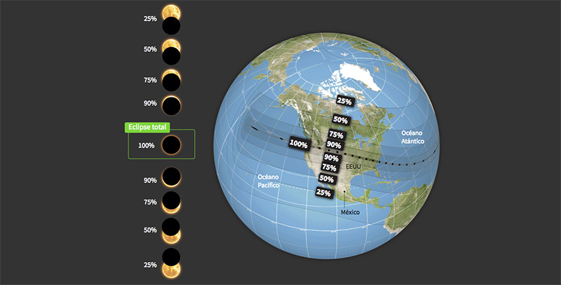 Eclipse Solar agosto 2017