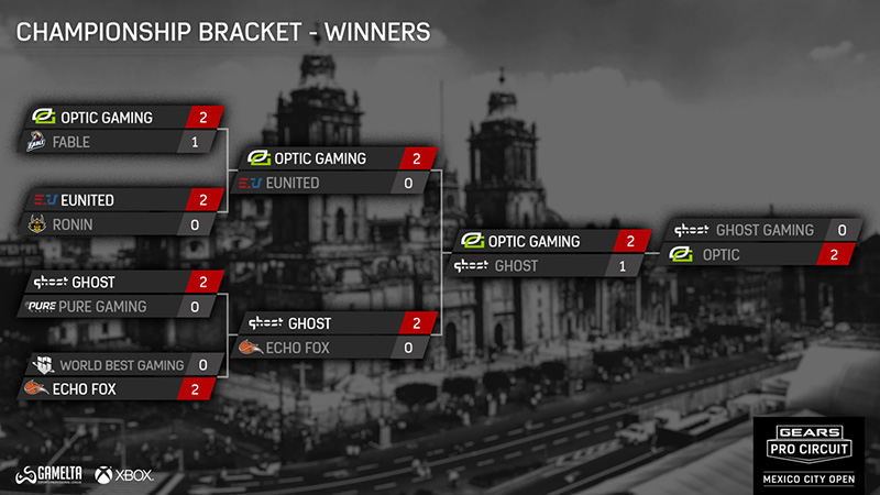 Gears Pro Circuit Mexico City Open 2018 Ganadores