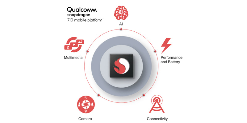 Qualcomm Snapdragon 710 caracteristicas