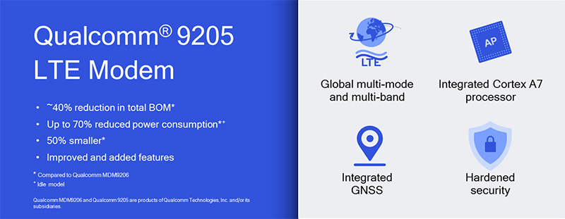 Qualcomm 9205 LTE