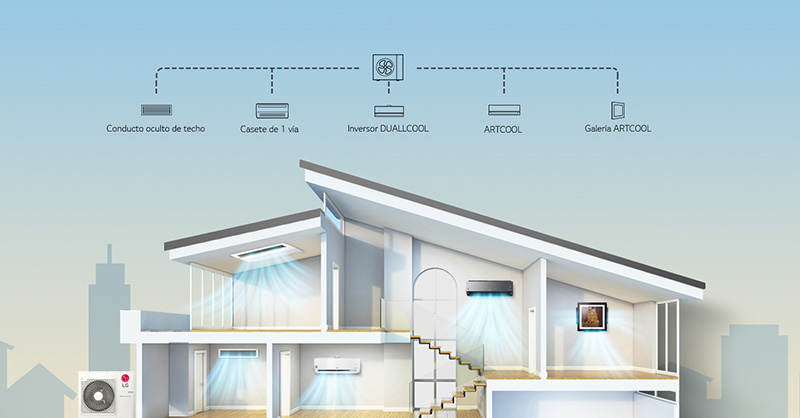 LG HVAC hogar