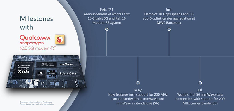 5G mmWave 200 MHz