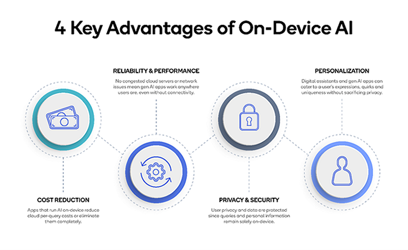 Meta y Qualcomm Work Llama 2