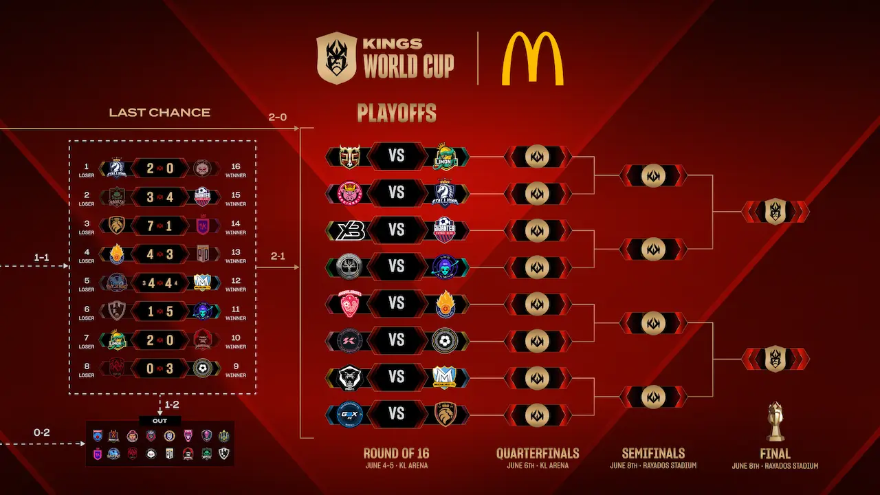 Octavos de Final de la Kings World Cup partidos