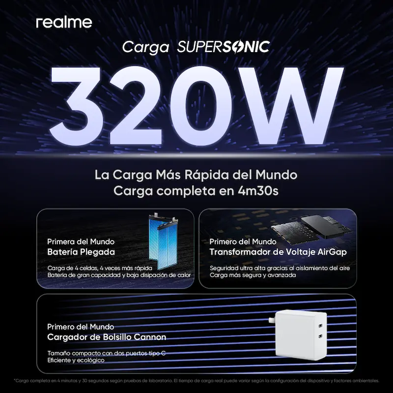 realme Carga Supersónica de 320W detalles