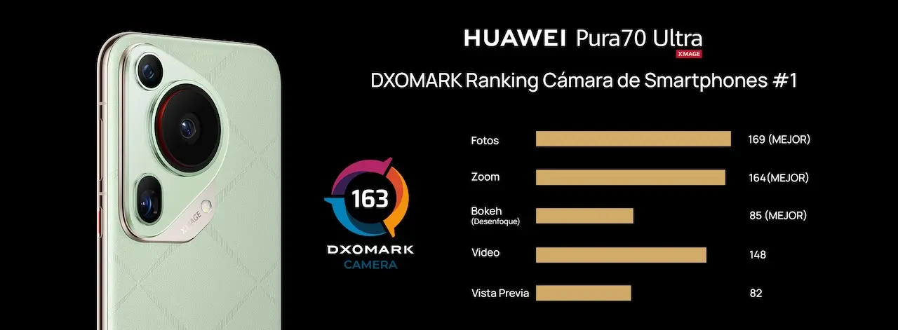 huawei pura70 ultra camaras DXOMARK