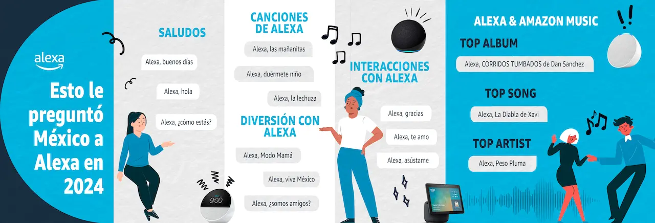 Alexa preguntas frecuentes 2024 Mexico