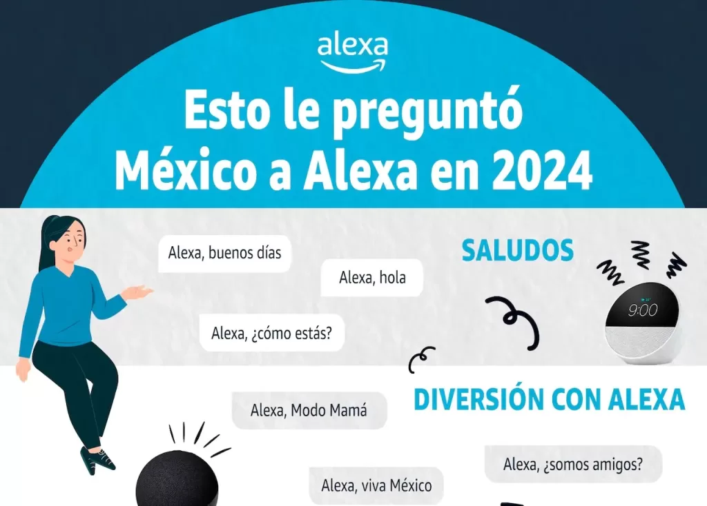 Alexa preguntas frecuentes 2024