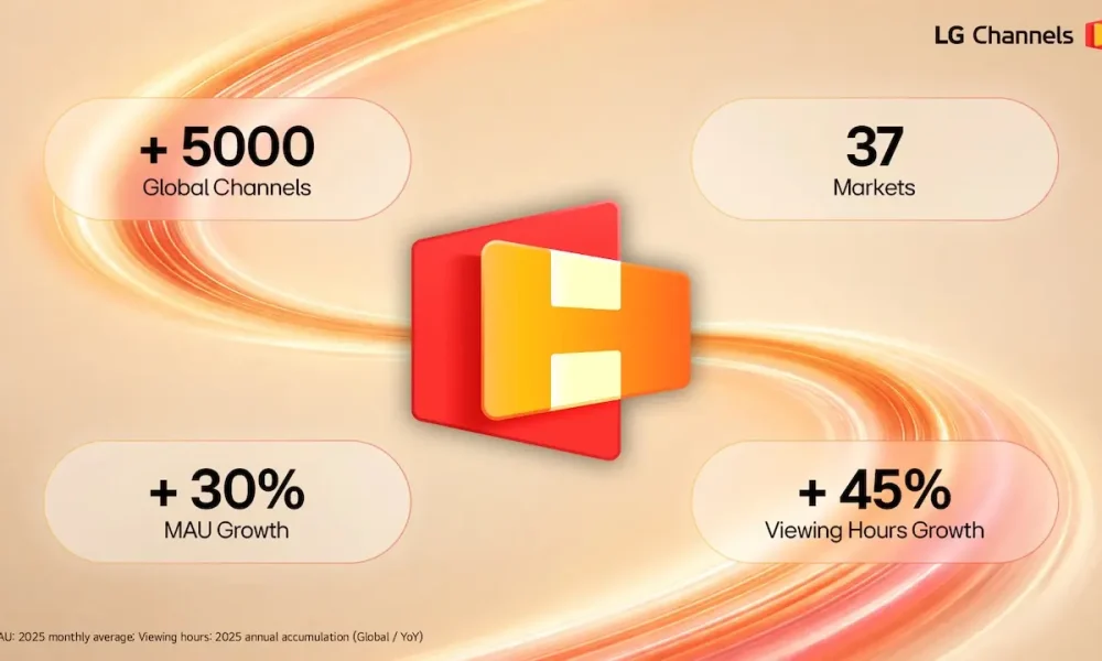 LG Channels supera los 5,000 canales y es líder en el mercado del streaming gratuito LG Channels 5000 canales