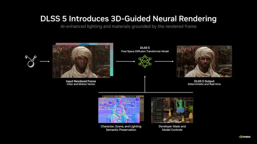 NVIDIA DLSS 5 GeForce Now 3D