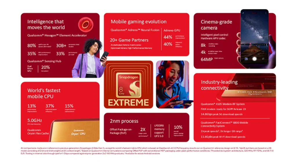 Snapdragon 8 Elite Extreme Gen 6